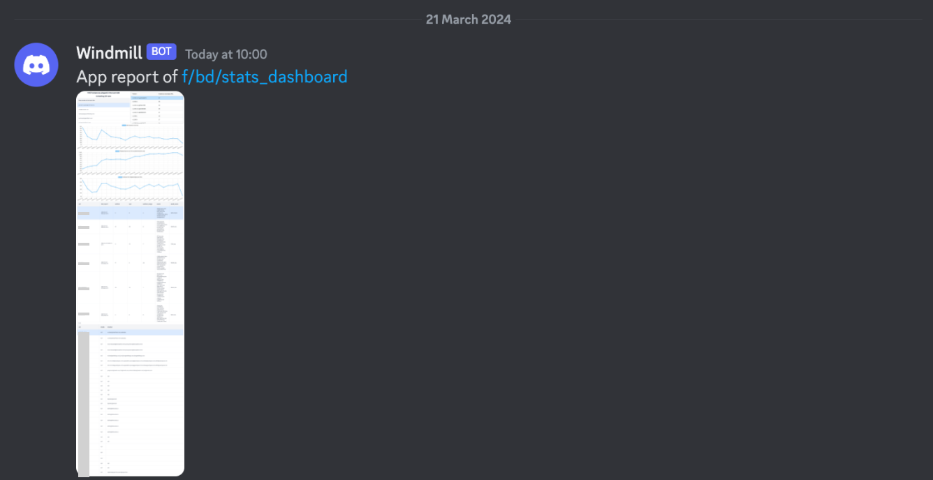 Discord report Discord report